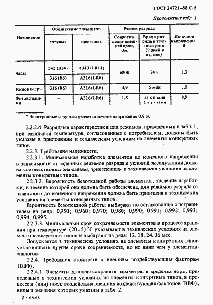 Страница 6 ГОСТ 24721-88