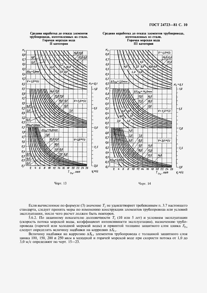 Страница 11 ГОСТ 24723-81