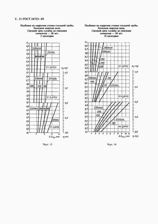 Страница 12 ГОСТ 24723-81