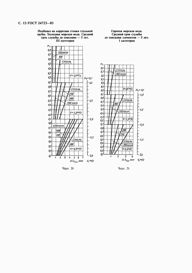 Страница 14 ГОСТ 24723-81