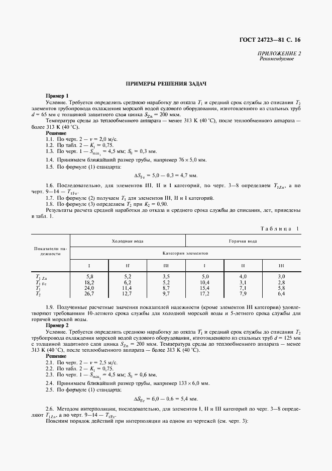 Страница 17 ГОСТ 24723-81