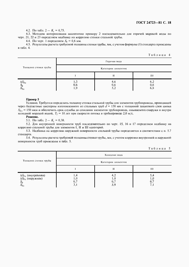 Страница 19 ГОСТ 24723-81