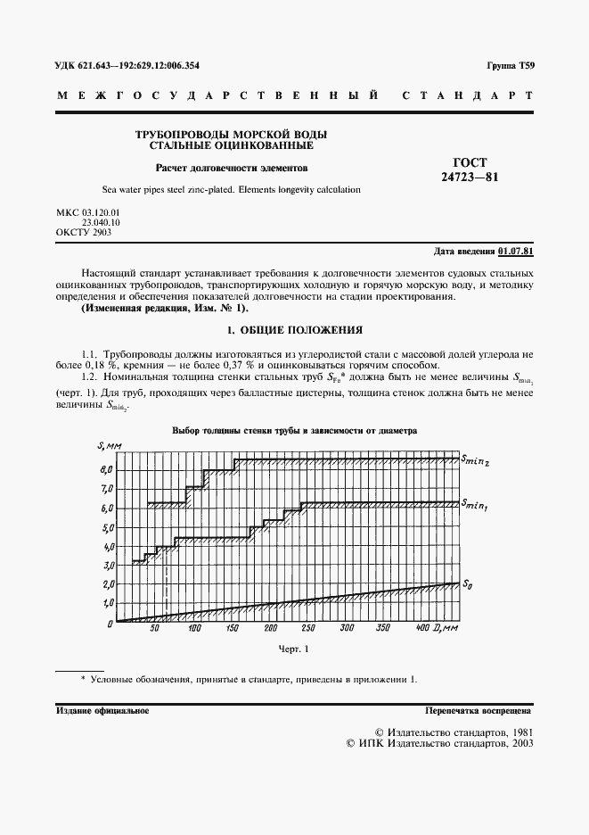 Страница 2 ГОСТ 24723-81