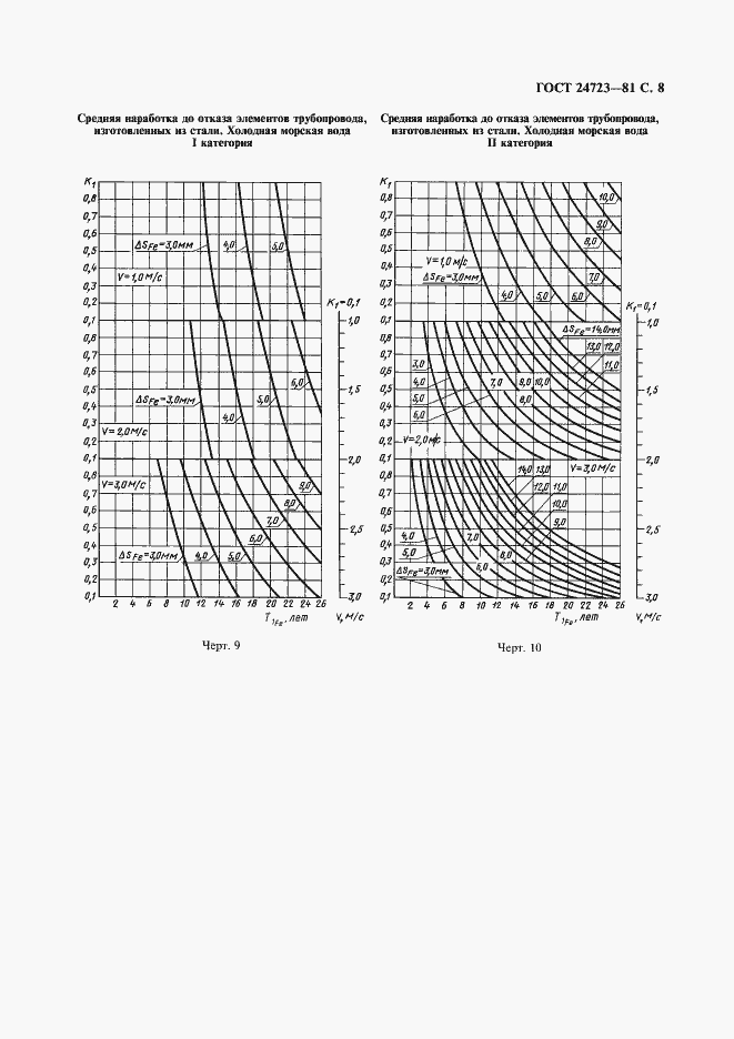Страница 9 ГОСТ 24723-81