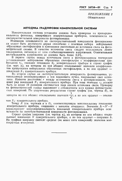 Страница 10 ГОСТ 24724-81
