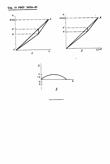 Страница 11 ГОСТ 24724-81