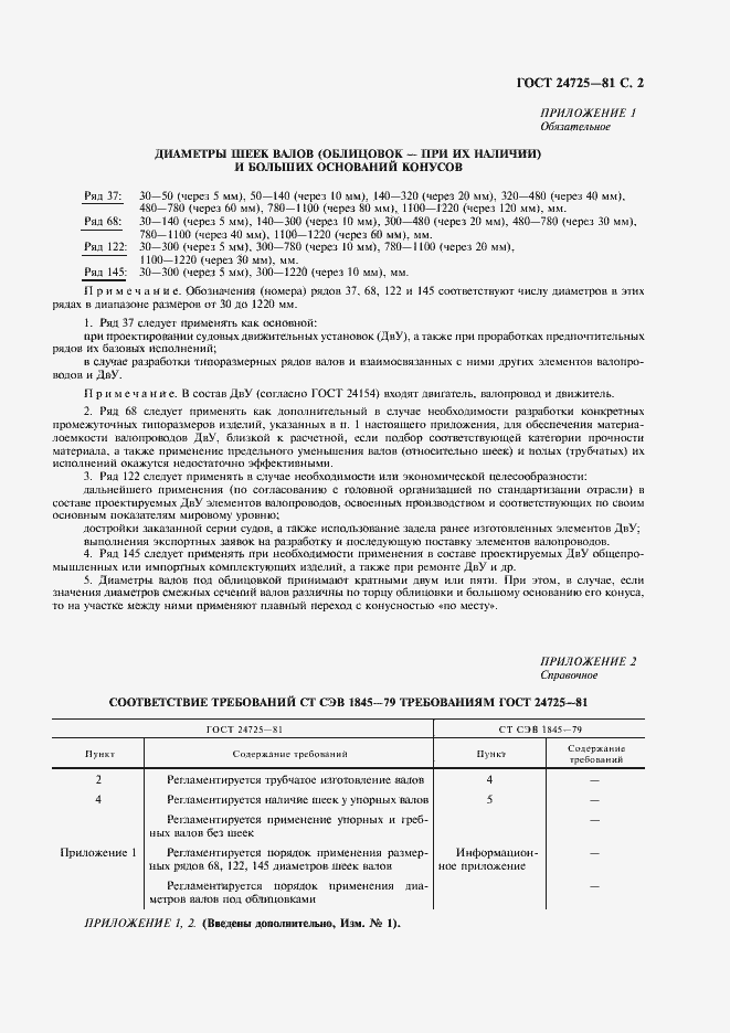 Страница 3 ГОСТ 24725-81