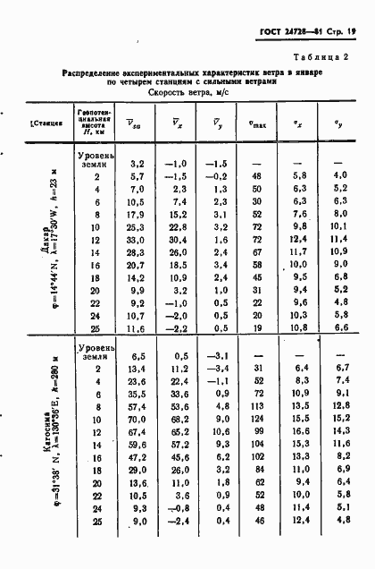 Страница 20 ГОСТ 24728-81