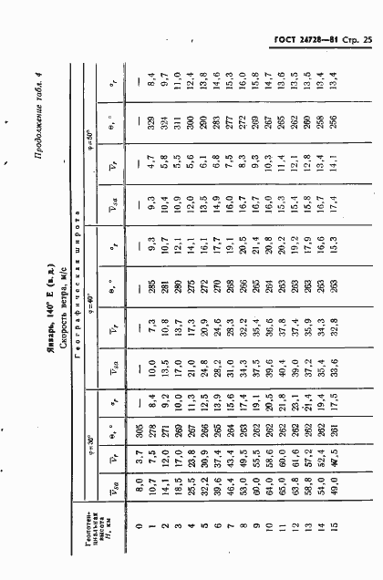 Страница 26 ГОСТ 24728-81