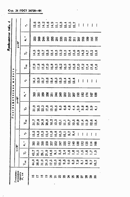 Страница 27 ГОСТ 24728-81