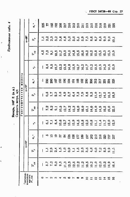 Страница 28 ГОСТ 24728-81