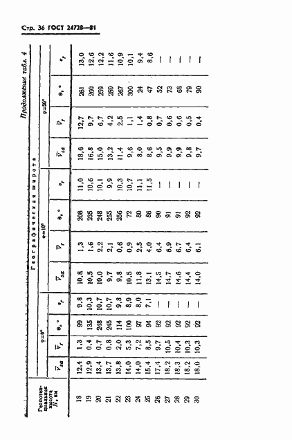 Страница 37 ГОСТ 24728-81