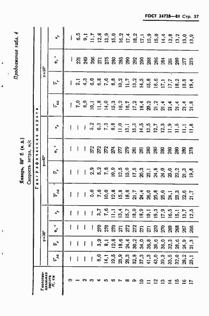 Страница 38 ГОСТ 24728-81