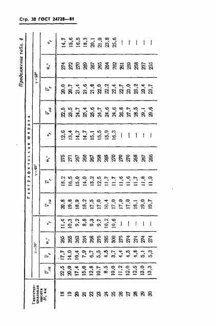 Страница 39 ГОСТ 24728-81