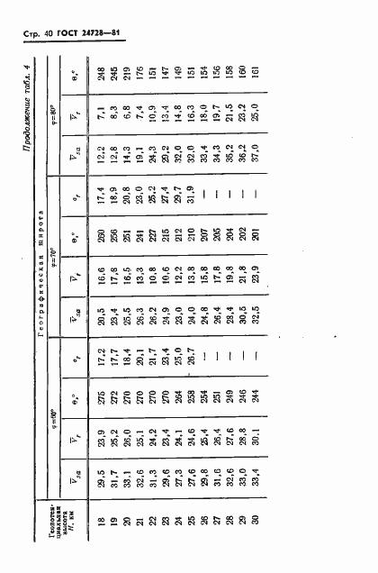 Страница 41 ГОСТ 24728-81