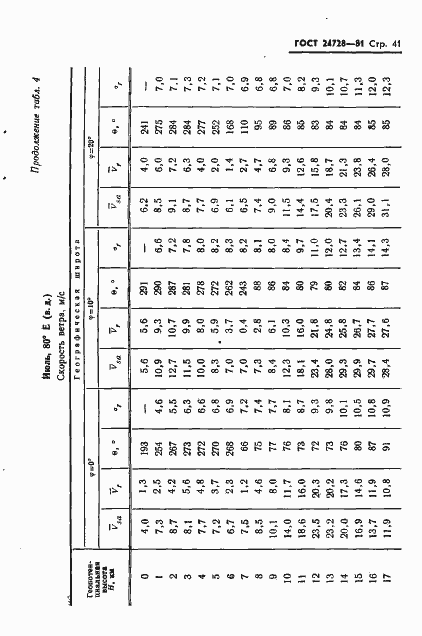 Страница 42 ГОСТ 24728-81