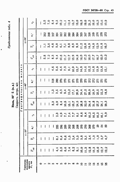 Страница 44 ГОСТ 24728-81