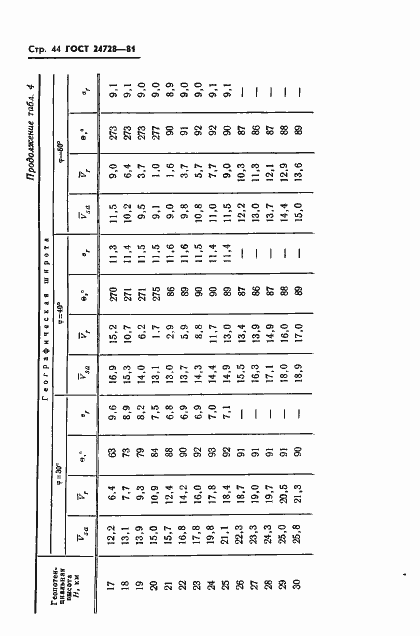 Страница 45 ГОСТ 24728-81
