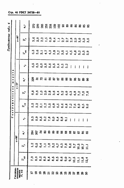 Страница 47 ГОСТ 24728-81