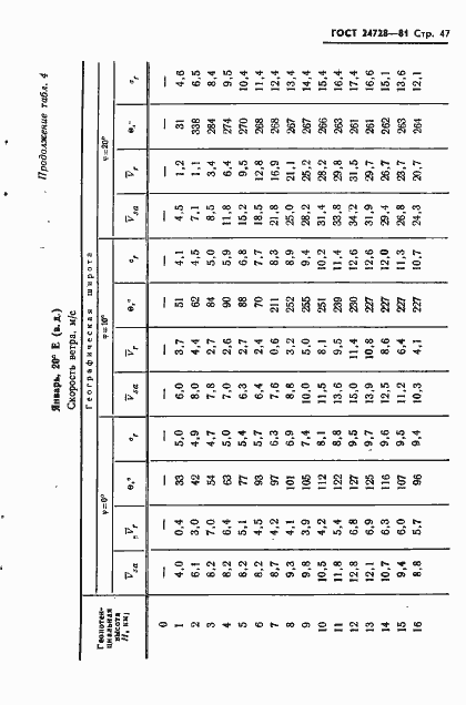 Страница 48 ГОСТ 24728-81