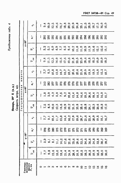 Страница 50 ГОСТ 24728-81