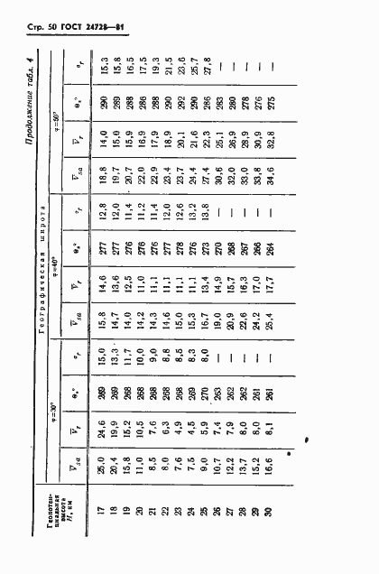 Страница 51 ГОСТ 24728-81