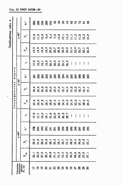 Страница 53 ГОСТ 24728-81