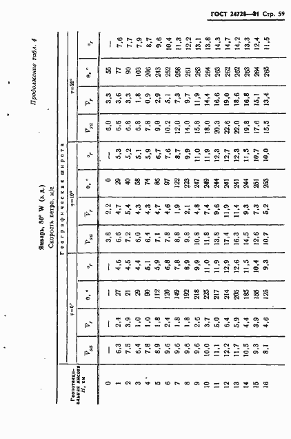 Страница 60 ГОСТ 24728-81