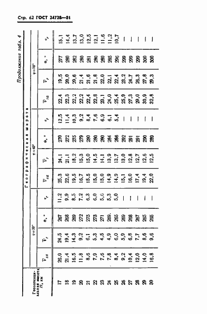 Страница 63 ГОСТ 24728-81