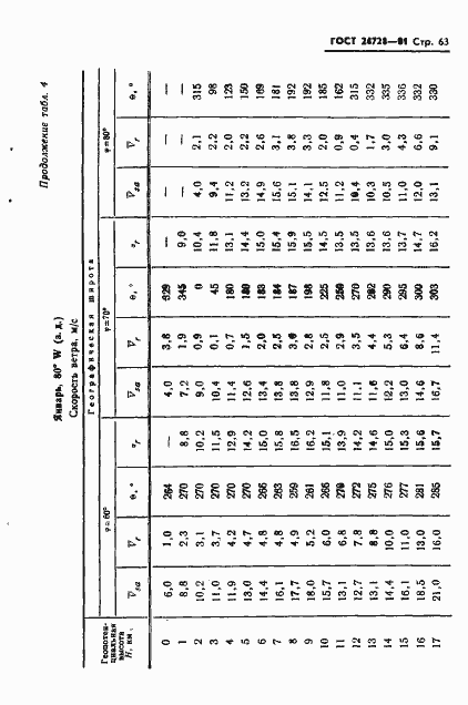 Страница 64 ГОСТ 24728-81