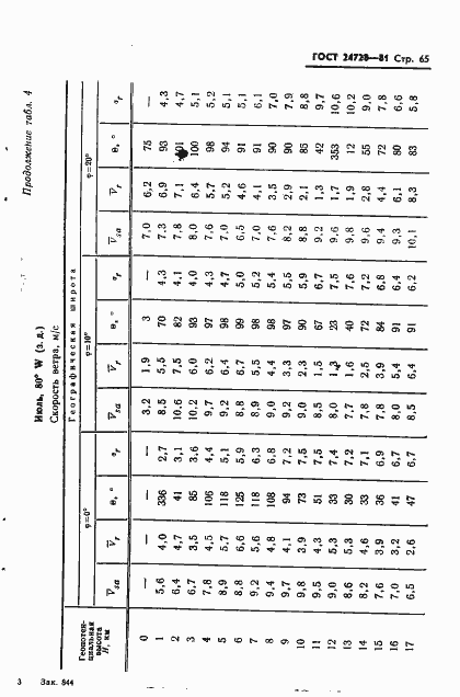 Страница 66 ГОСТ 24728-81
