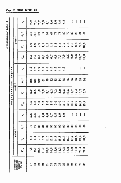 Страница 69 ГОСТ 24728-81
