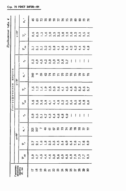 Страница 71 ГОСТ 24728-81