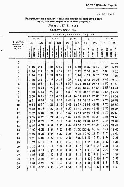 Страница 72 ГОСТ 24728-81