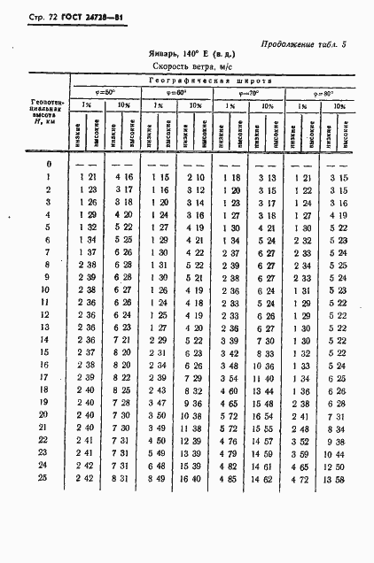 Страница 73 ГОСТ 24728-81