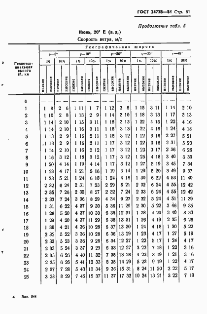 Страница 82 ГОСТ 24728-81