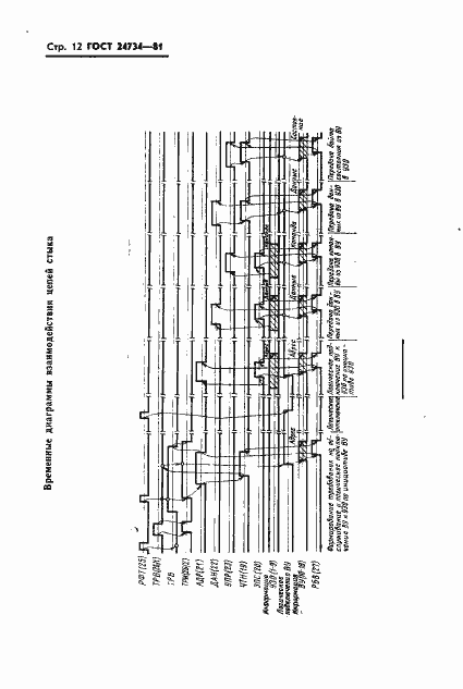 Страница 13 ГОСТ 24734-81