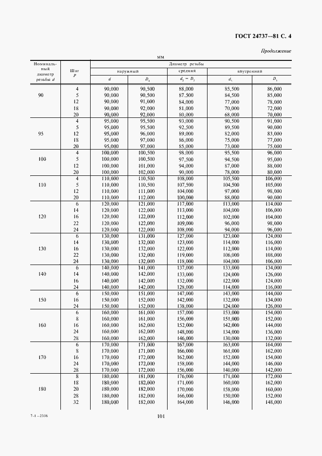 Страница 4 ГОСТ 24737-81