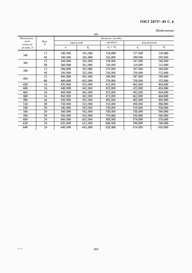 Страница 6 ГОСТ 24737-81