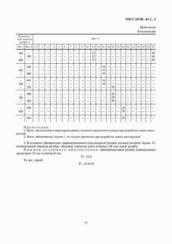 Страница 3 ГОСТ 24738-81