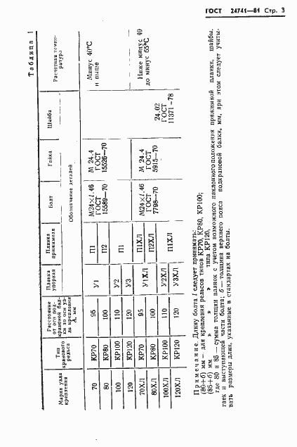 Страница 5 ГОСТ 24741-81
