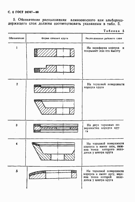 Страница 7 ГОСТ 24747-90