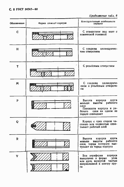 Страница 9 ГОСТ 24747-90