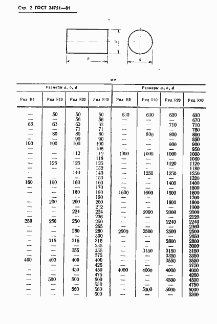 Страница 4 ГОСТ 24751-81