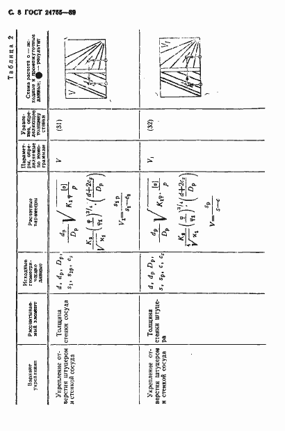 Страница 9 ГОСТ 24755-89