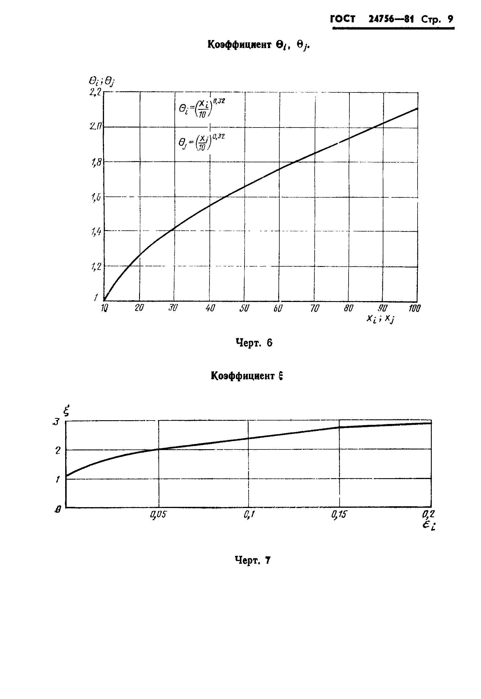 Страница 10 ГОСТ 24756-81