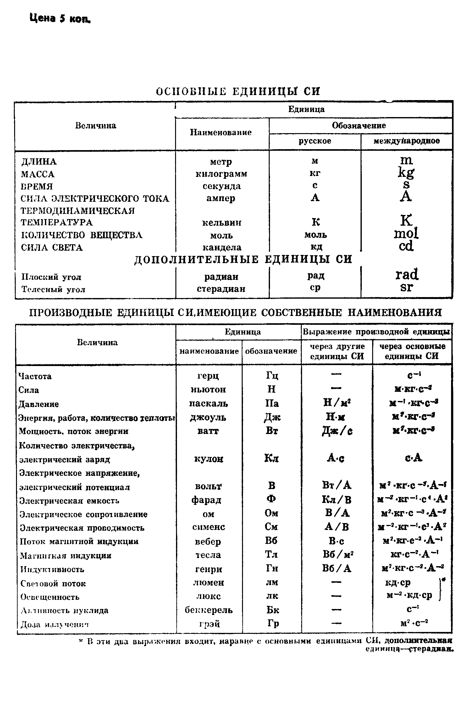 Страница 22 ГОСТ 24757-81