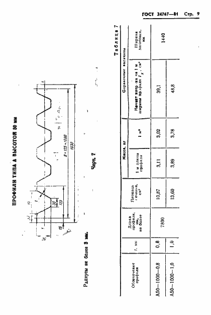 Страница 10 ГОСТ 24767-81