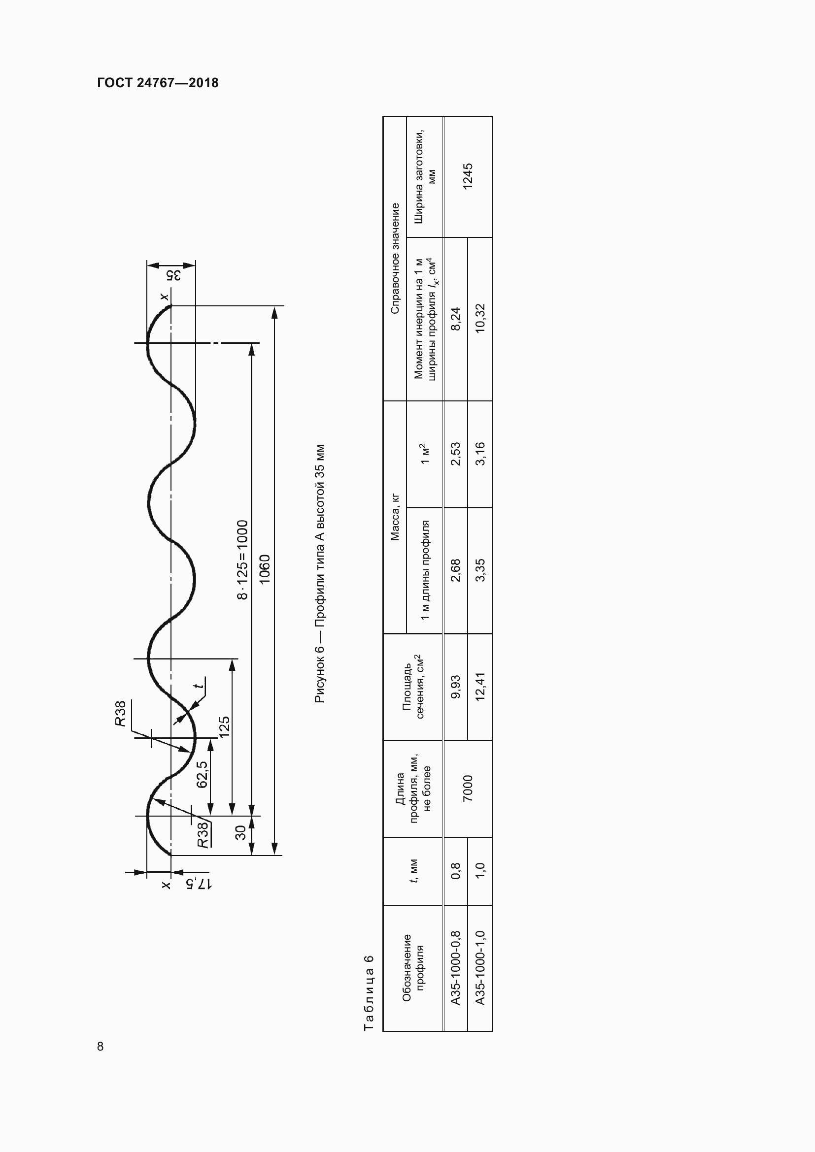 Страница 13 ГОСТ 24767-2018