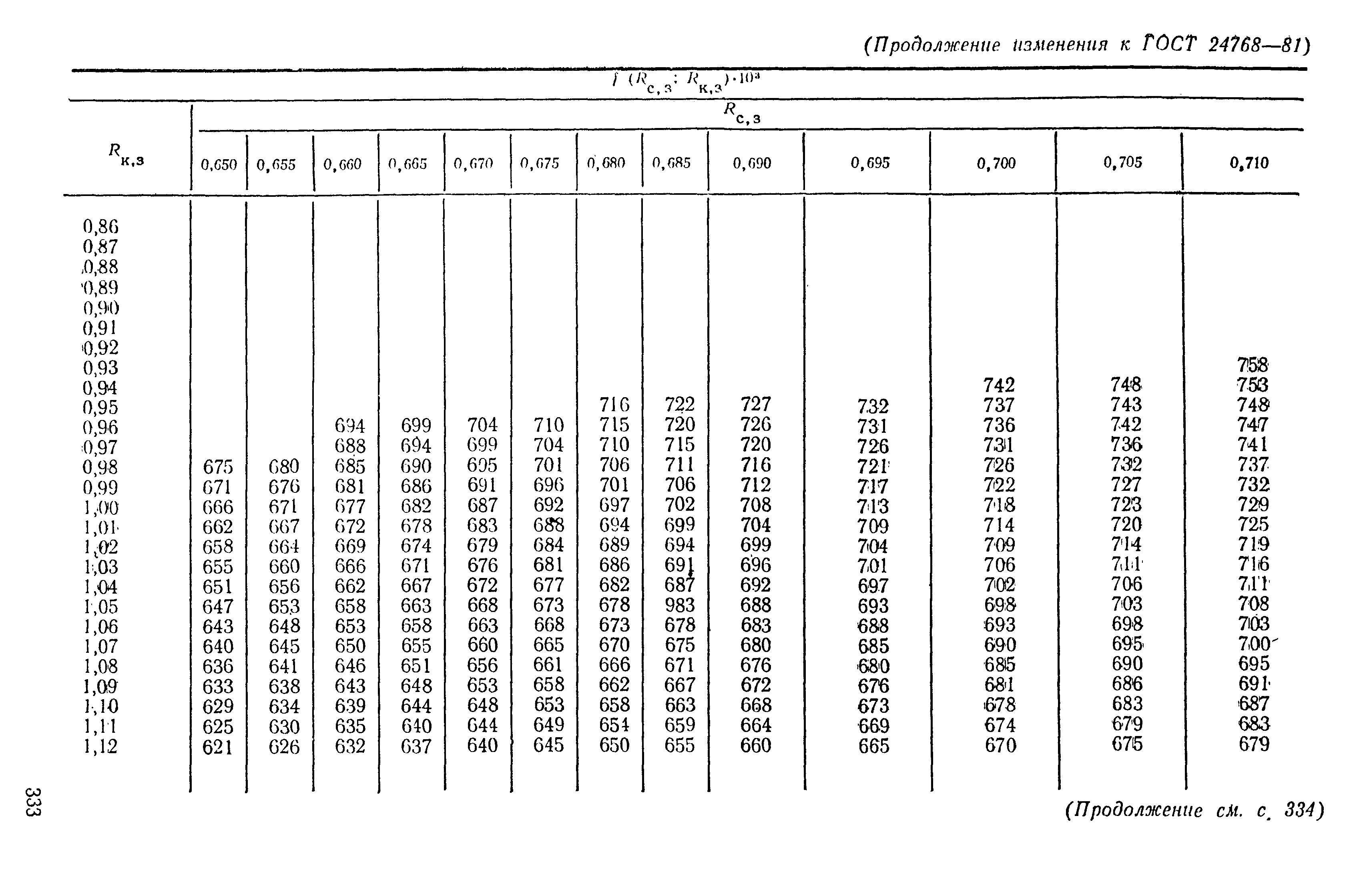 Страница 13 ГОСТ 24768-81